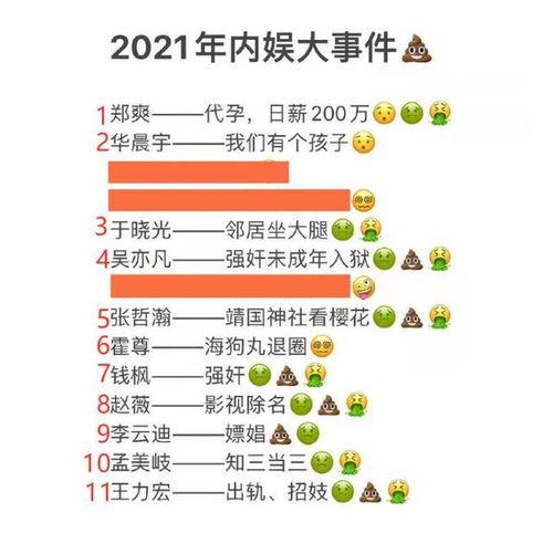 2021娱乐吃瓜圈,盘点年度热点事件与明星幕后故事  第3张